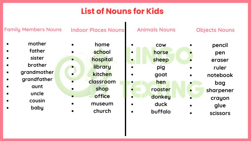 List of Nouns for Kids: A to Z Vocabulary List with Examples