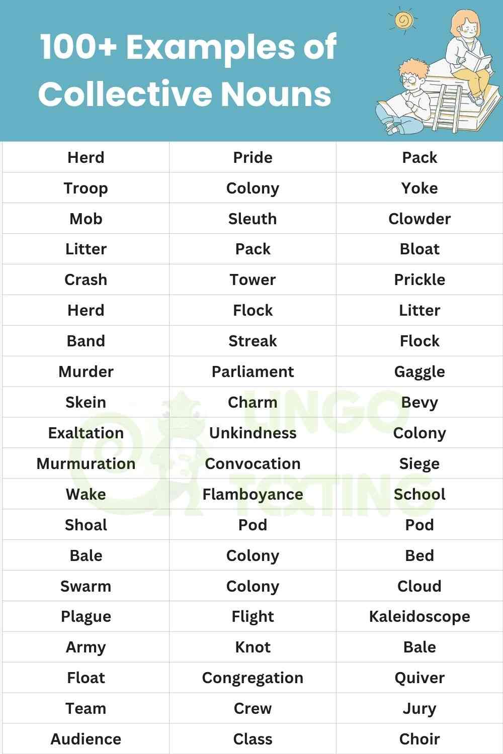 100 Examples of Collective Nouns - With Meanings and Sentences