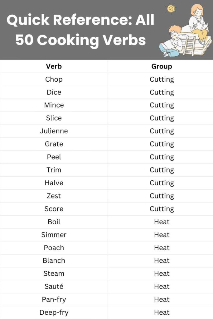Quick Reference: All 50 Cooking Verbs